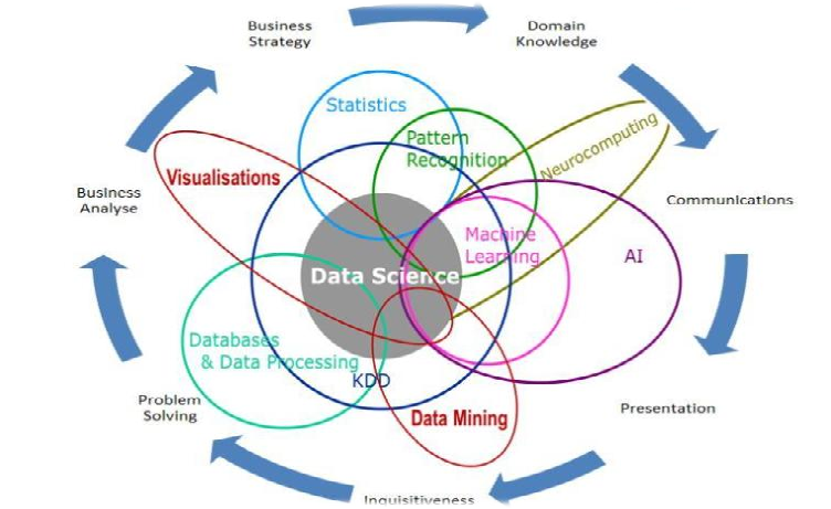 Detail Contoh Data Science Nomer 13