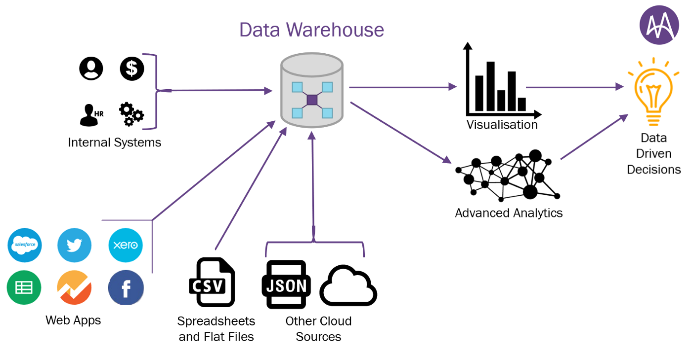 Detail Contoh Data Science Nomer 14