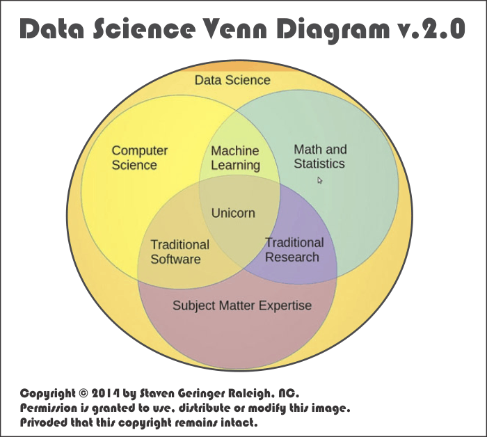 Detail Contoh Data Science Nomer 18