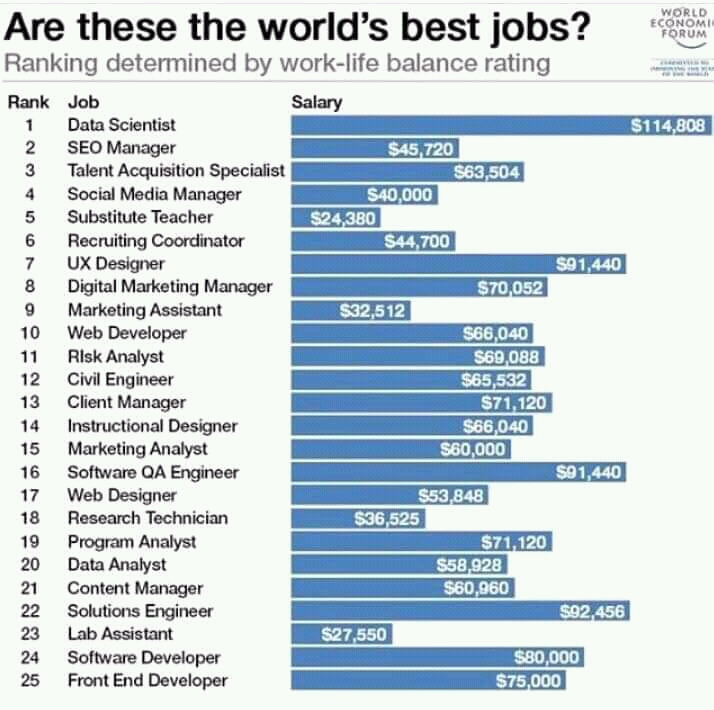 Detail Contoh Data Science Nomer 2