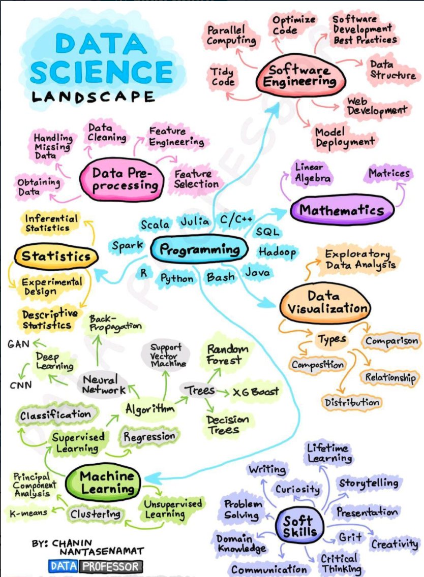 Detail Contoh Data Science Nomer 33