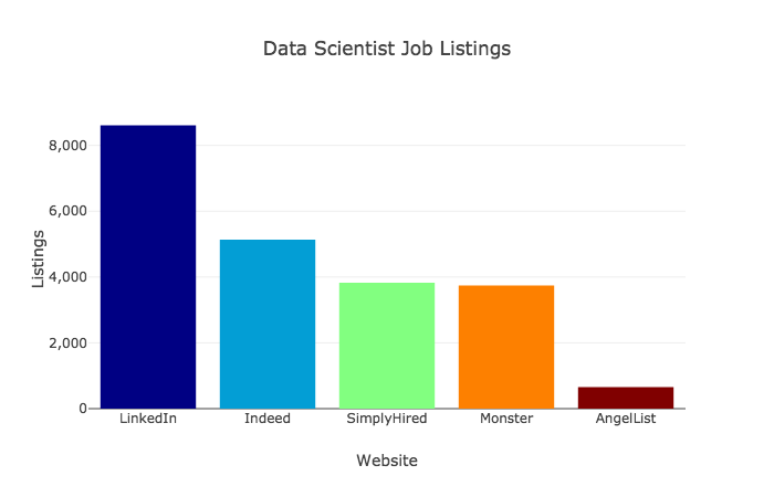 Detail Contoh Data Science Nomer 37