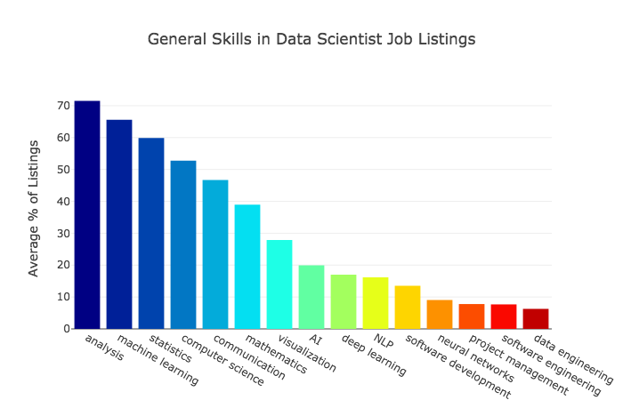 Detail Contoh Data Science Nomer 39