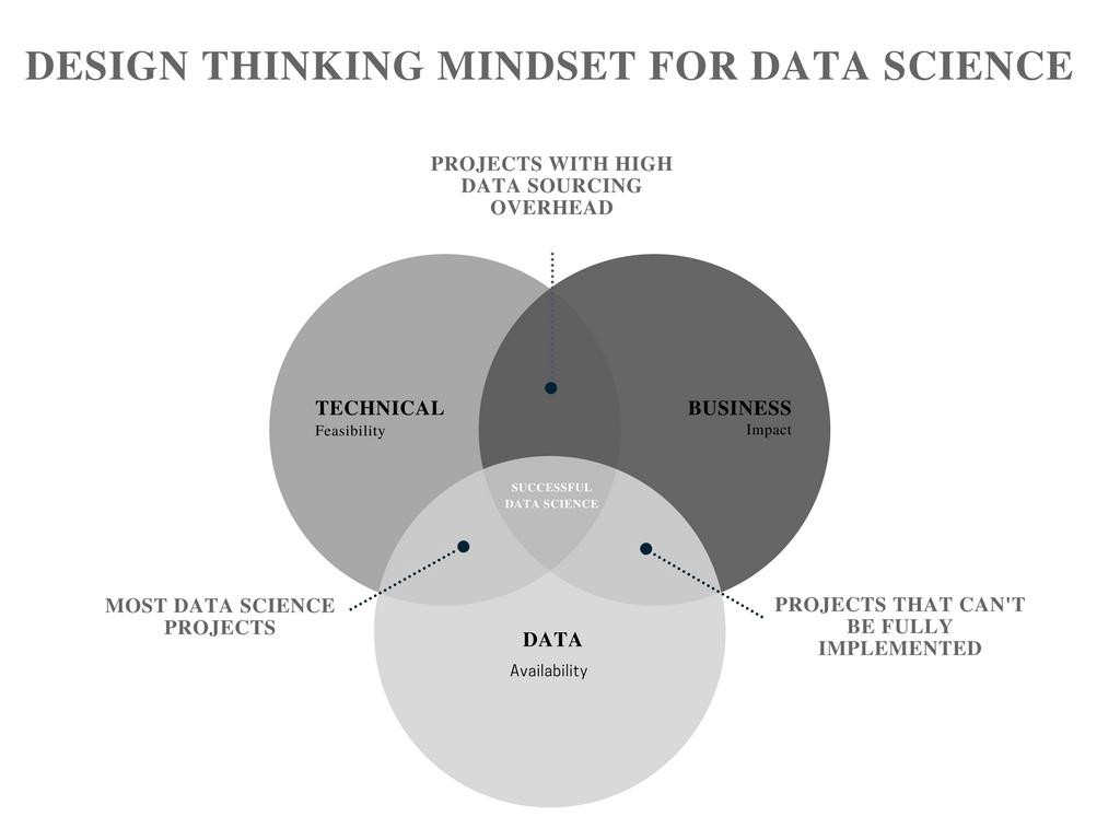 Detail Contoh Data Science Nomer 55