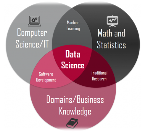 Detail Contoh Data Science Nomer 7