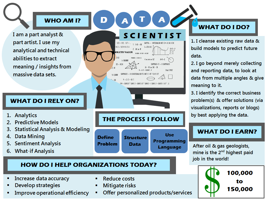 Detail Contoh Data Science Nomer 8