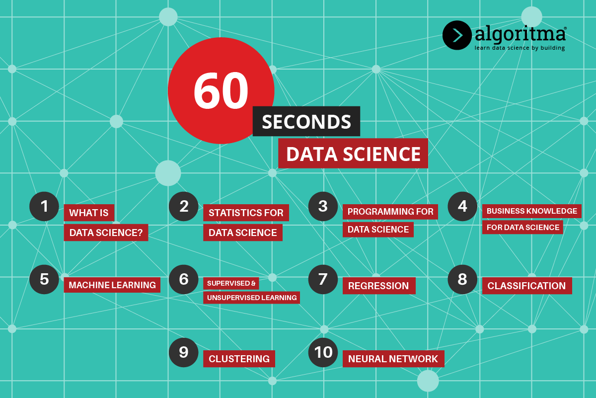 Detail Contoh Data Science Nomer 9