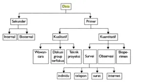 Detail Contoh Data Sekunder Dalam Penelitian Nomer 12