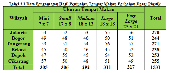 Detail Contoh Data Sekunder Dalam Penelitian Nomer 22