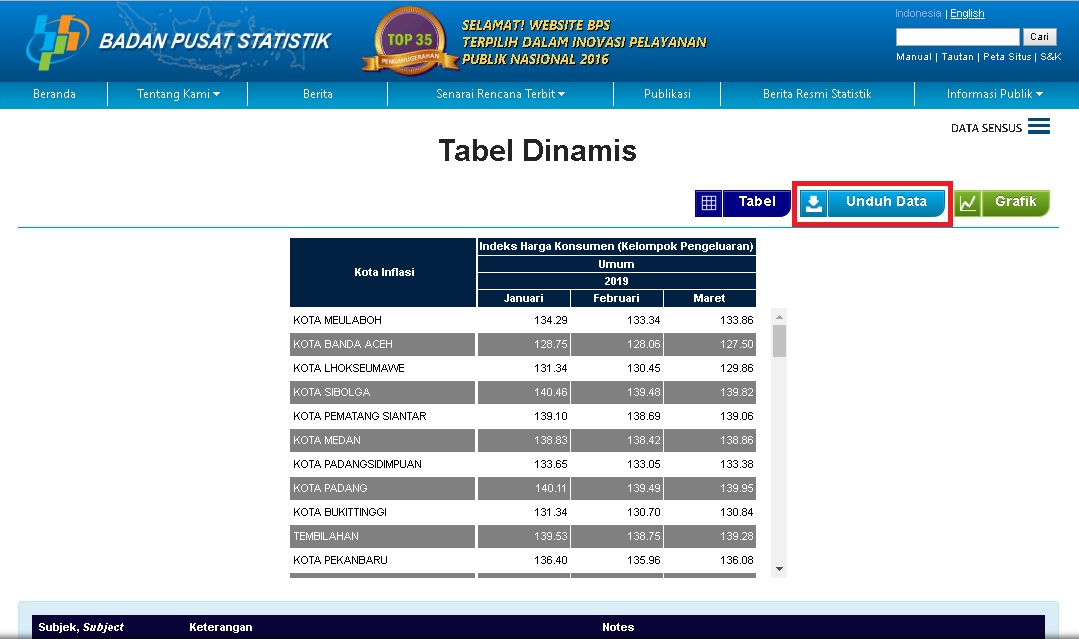 Detail Contoh Data Sekunder Dalam Penelitian Nomer 23