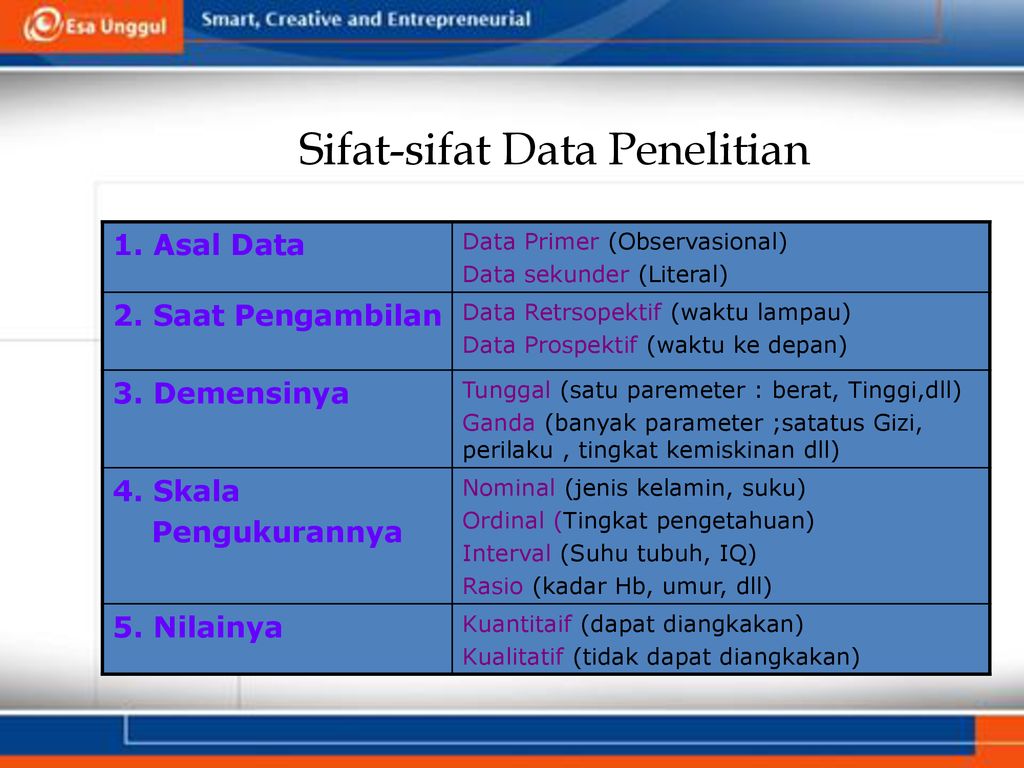 Detail Contoh Data Sekunder Dalam Penelitian Nomer 8