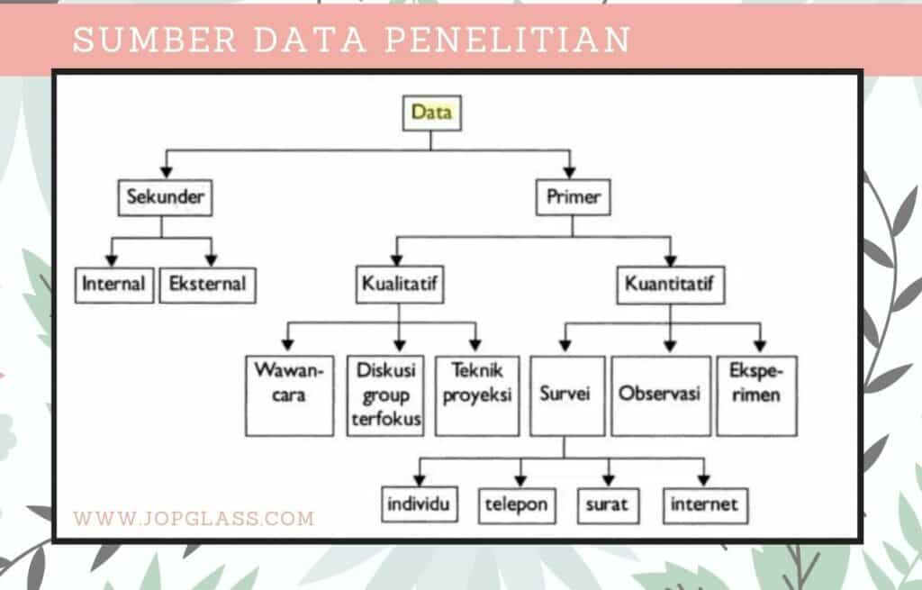 Detail Contoh Data Sekunder Dalam Skripsi Nomer 24