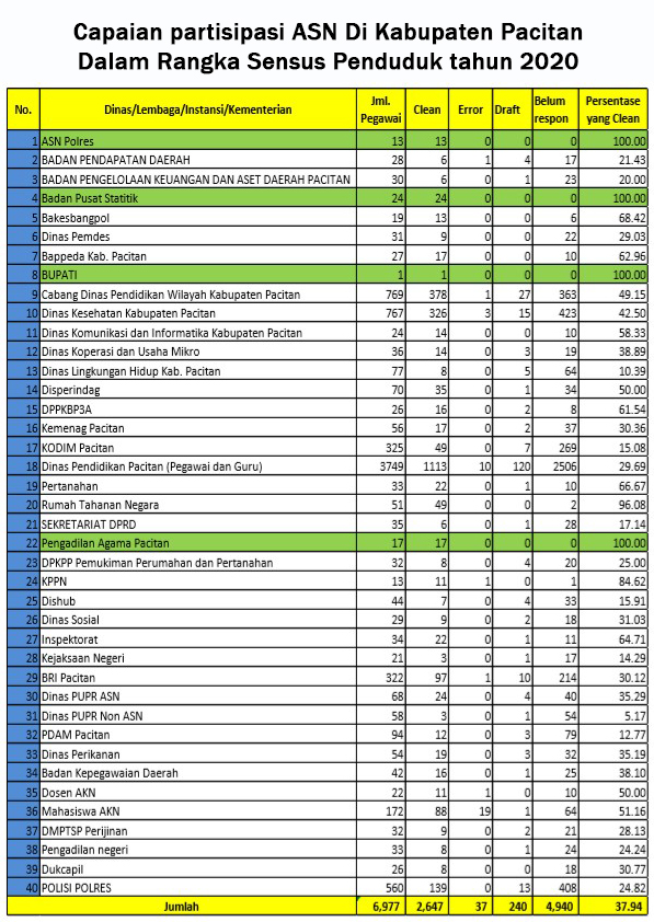 Detail Contoh Data Sensus Penduduk Koleksi Nomer