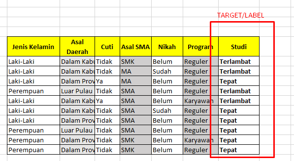 Contoh Data Set - KibrisPDR