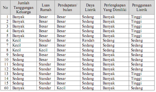 Detail Contoh Data Set Nomer 10