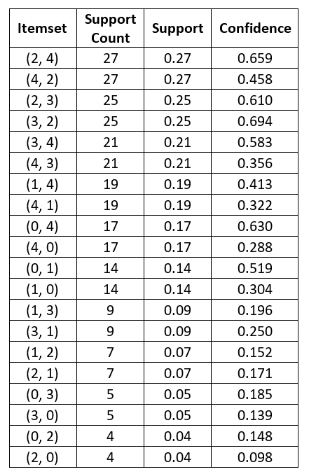 Detail Contoh Data Set Nomer 12