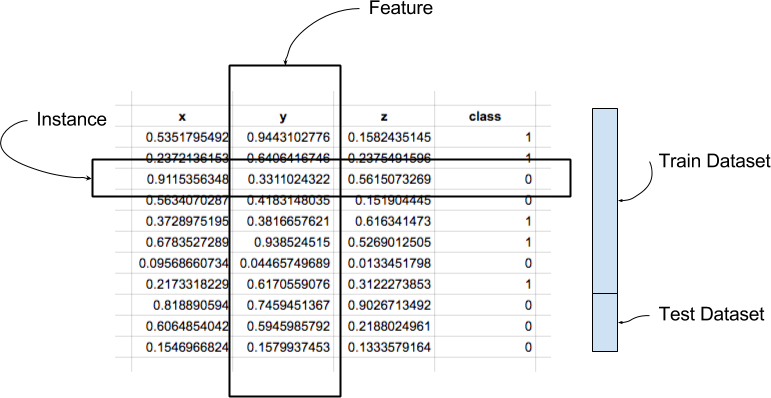 Detail Contoh Data Set Nomer 14