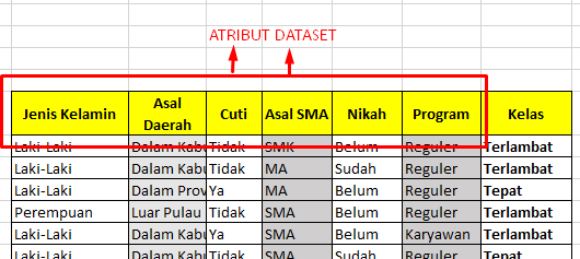 Detail Contoh Data Set Nomer 3