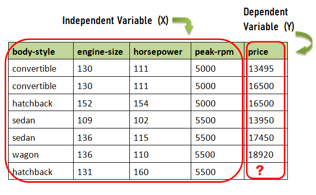 Detail Contoh Data Set Nomer 16