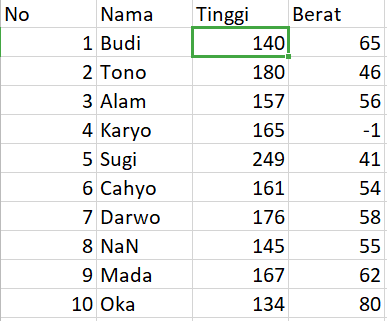 Detail Contoh Data Set Nomer 17