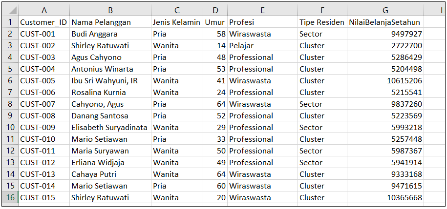 Detail Contoh Data Set Koleksi Nomer 18