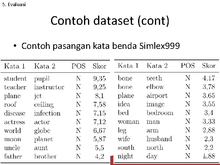 Detail Contoh Data Set Nomer 22