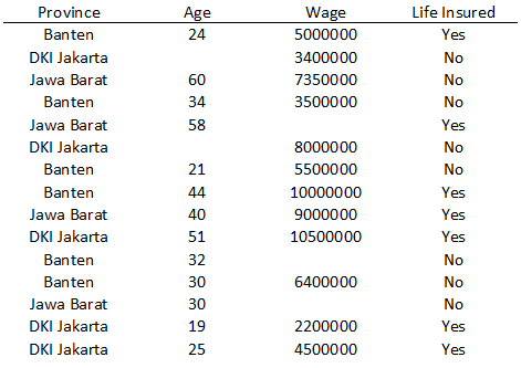 Detail Contoh Data Set Nomer 4