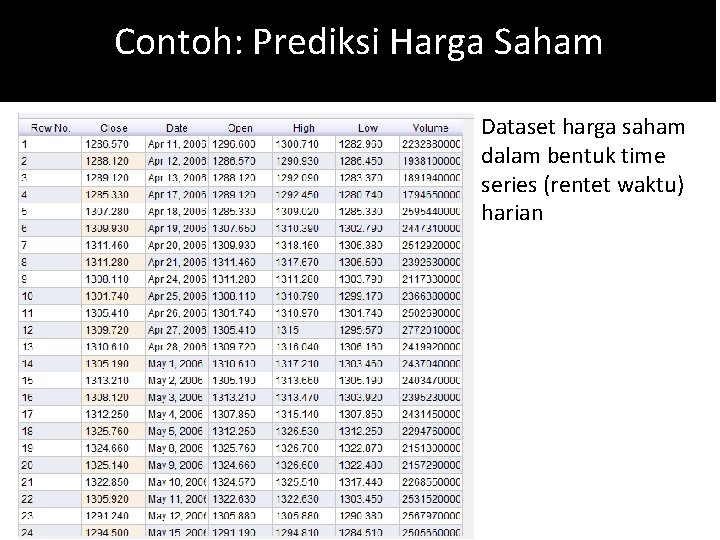 Detail Contoh Data Set Nomer 25
