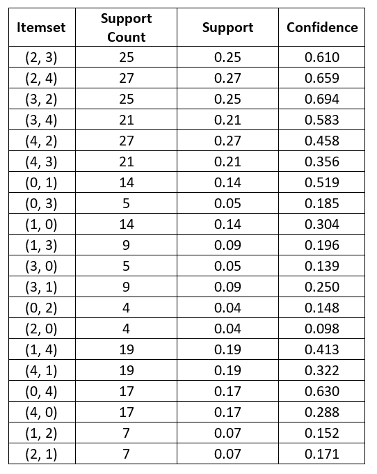 Detail Contoh Data Set Nomer 28