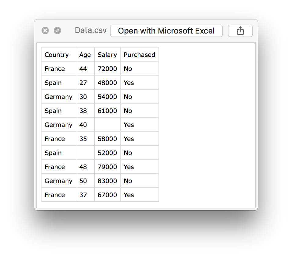 Detail Contoh Data Set Nomer 7