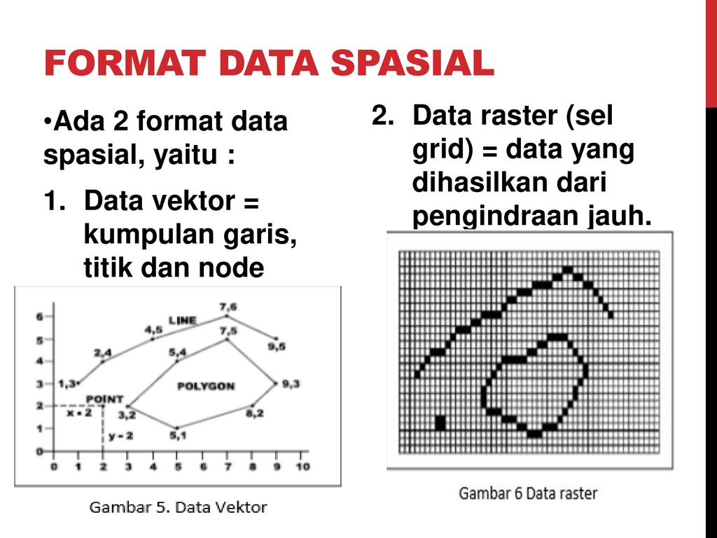 Detail Contoh Data Spasial Nomer 11