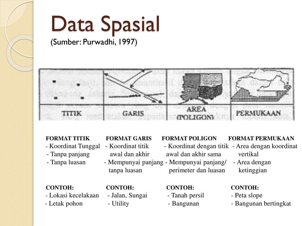 Detail Contoh Data Spasial Nomer 12