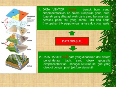 Detail Contoh Data Spasial Nomer 13