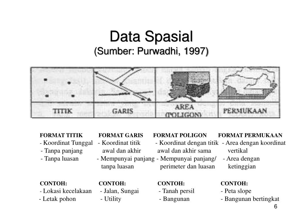 Detail Contoh Data Spasial Nomer 29