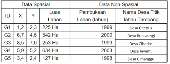 Detail Contoh Data Spasial Nomer 34