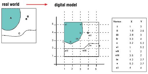 Detail Contoh Data Spasial Nomer 36