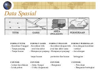 Detail Contoh Data Spasial Nomer 43