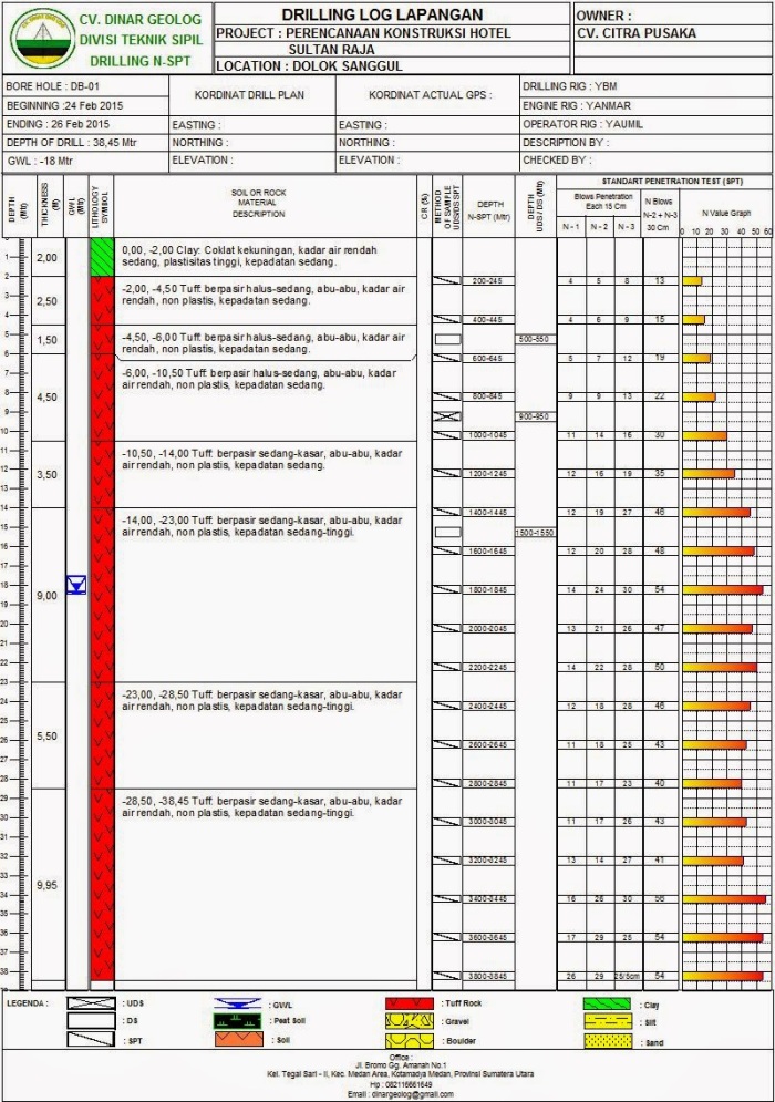 Detail Contoh Data Spt Tanah Nomer 9