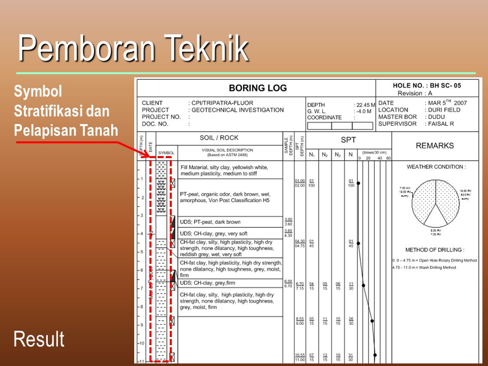 Detail Contoh Data Spt Tanah Nomer 34