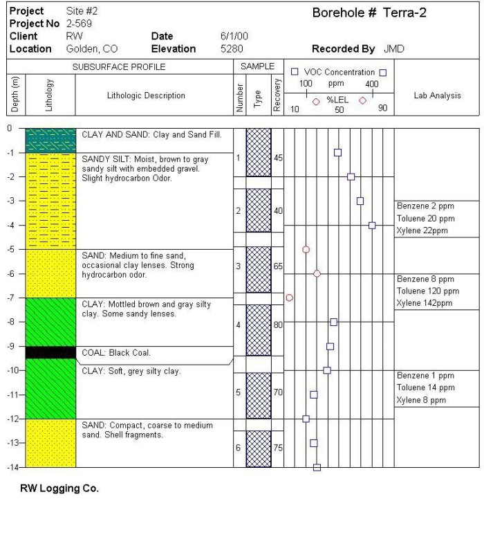 Detail Contoh Data Spt Tanah Nomer 5