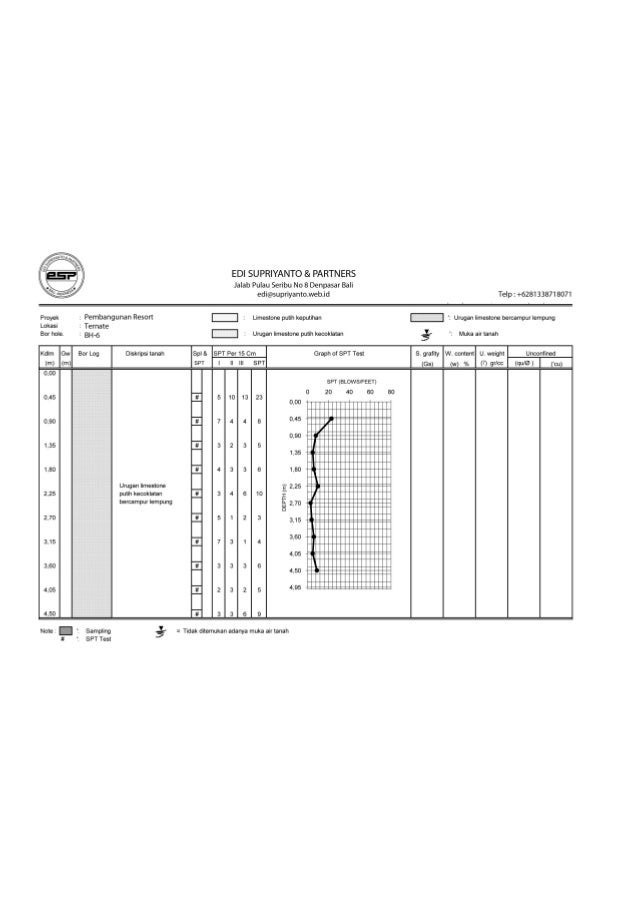 Detail Contoh Data Spt Tanah Nomer 7