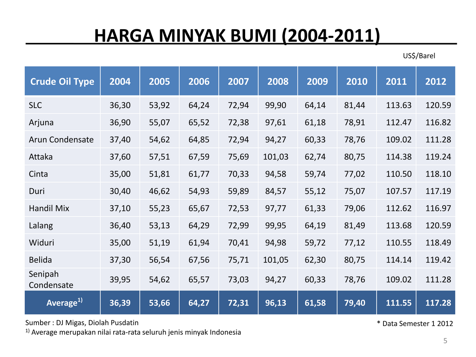 Detail Contoh Data Statistik Nomer 24