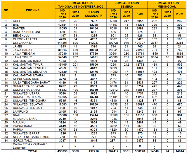 Detail Contoh Data Statistik Nomer 5