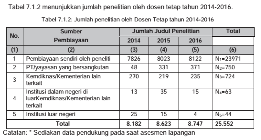 Detail Contoh Data Statistik Nomer 46