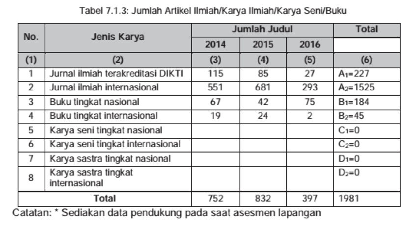 Detail Contoh Data Statistik Nomer 6