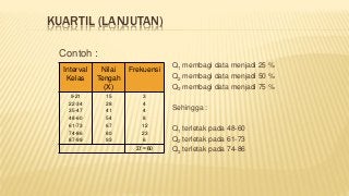 Contoh Data Statistik Ekonomi - KibrisPDR