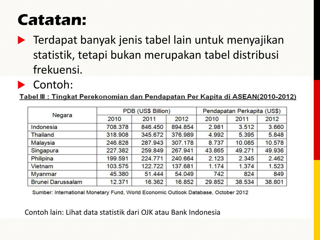Detail Contoh Data Statistik Ekonomi Nomer 2