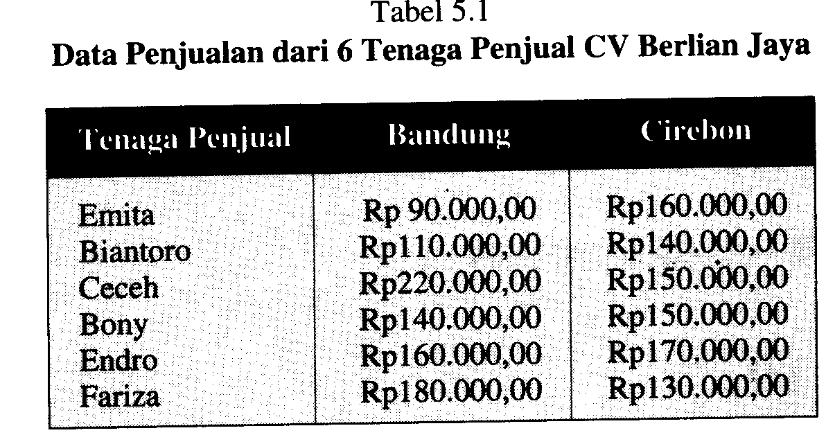 Detail Contoh Data Statistik Ekonomi Nomer 11