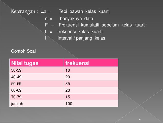 Detail Contoh Data Statistik Ekonomi Nomer 12