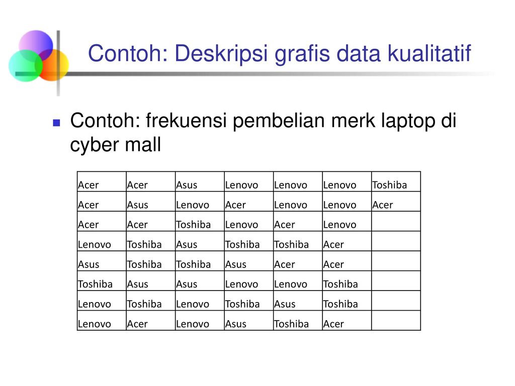 Detail Contoh Data Statistik Ekonomi Nomer 17